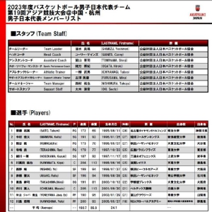 日本男篮派纯二队出战亚运会 平均身高仅1米90