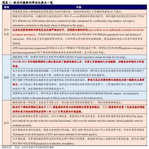 美元再上105：加完的欧洲与转鹰的日本——全球央行追踪第三十一期