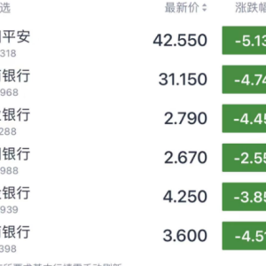 港股大跌！大型科技股普跌 中国恒大复牌涨28%