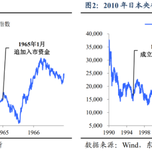 复盘海内外市场：平准基金如何救市？