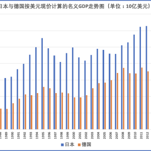 正增长的日本GDP将被负增长的德国超越？IMF算的是一笔什么账？ ...