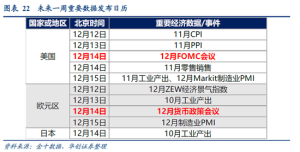 市场预期欧央行比美联储更早、更快降息