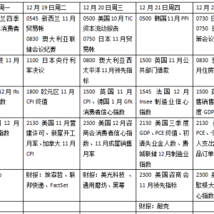 本周外盘看点：美联储最关注的通胀指标将公布 日本央行本周欲转向？ ...