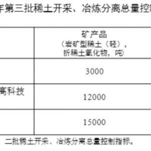 突然！中国宣布“罕见”举措 涉及两大巨头！日本海岸惊现大量死鱼 官员紧急 ...