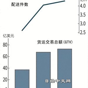 “货拉拉”登陆日本