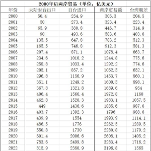 想政党轮替吗？台湾民众：想！真想！因为民进党做太烂了 ...