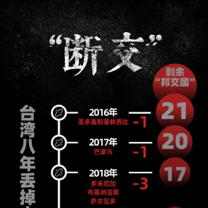 台湾八年丢掉十个“邦交国”