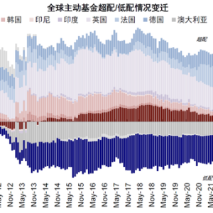 中金：日股还能买么？前景如何？