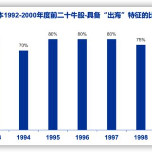 泡沫破裂的90年代，日本大牛股都有哪些特征？