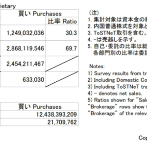 危险警报突然拉响 日本散户狂卖1万亿日元