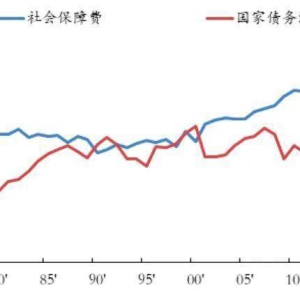 高负债背后，日本政府把钱投向何处？对经济影响怎样？ ...