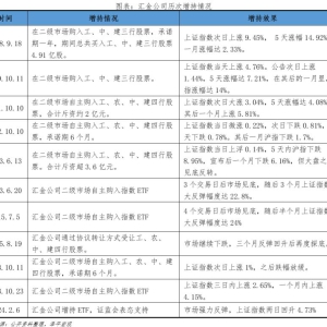 任泽平：是该推出“中国版平准基金”了，规模可设置在2.5-5万亿左右 ...