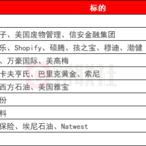 环球下周看点：中东紧张局势持续升级 美国CPI、恐怖数据重磅登场 ...