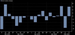 以色列与哈马斯停火前景不明 油价取得周涨幅 WTI一周上涨6.3% ...