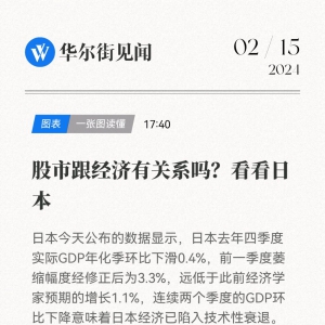 日、英双双陷入衰退，华尔街却愈发看好其股市，这是巧合吗？ ...