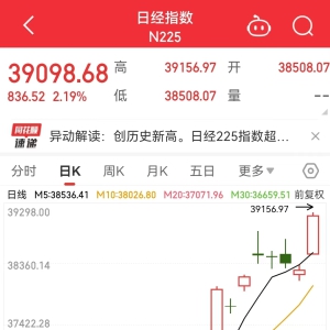 见证历史！日股突破39000点！券商：年内或破40000点大关 ...