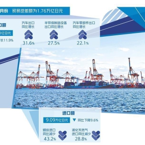 日本贸易数据凸显中国市场重要性
