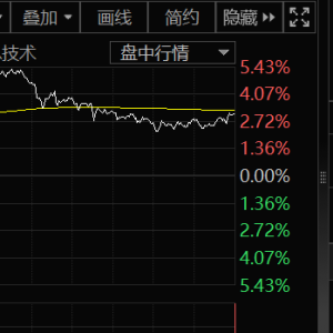 外围传来重大变数！对市场有何影响？