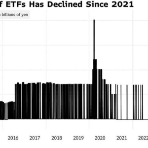 股市跌超2%依旧按兵不动 日央行正在停止购买ETF