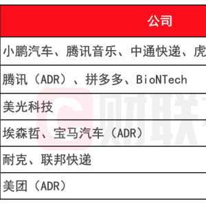 环球下周看点：美联储领衔超级央行周 英伟达GTC大会来袭 ...