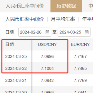 人民币突发 A股跳水！房地产板块上涨 AI应用方向集体下挫 ...