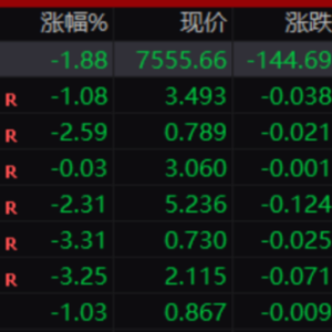 A股尾盘突然杀跌 分析人士：ETF期权结算日或是主因