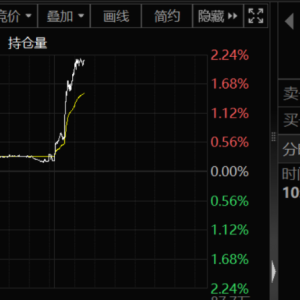 股市又有大消息！中国资产集体大涨