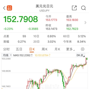 创近34年来最低位！日元对美元汇率大跌 日本政府：不排除任何应对手段！岸 ...