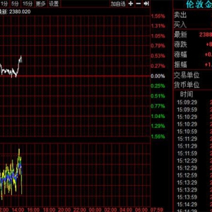 以色列对伊朗发动导弹袭击 黄金、原油飙涨后回落