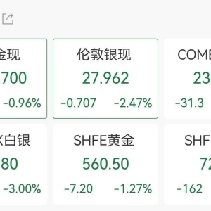 中东局势缓和！“避险”资产全线回落，金价急挫25美元 ...