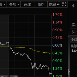 突发！黄金、白银遭遇重大“空袭”！