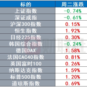 美FTC颁布禁止竞业协议新规 苹果官宣春季发布会 | 环球市场 ...