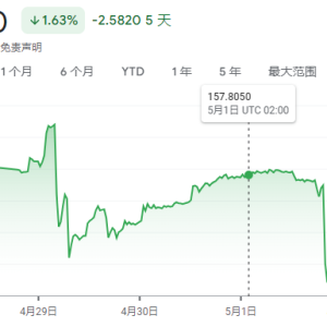 触及“最后防线”就开始反击？日元汇率快速拉升疑似政府下场 ...