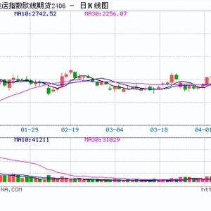 期货午评：集运指数涨3%，铁矿石涨2%，原油跌4%；美国原油库存超预期大幅增 ...