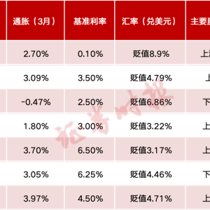 日、韩、印尼等多国打响货币保卫战！警惕危机进一步蔓延 ...