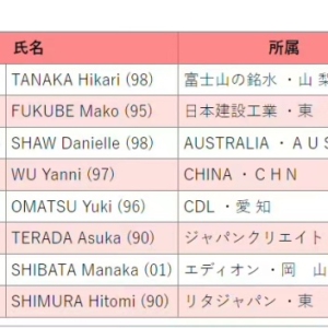 赛季首破13秒！吴艳妮12秒86，在日本大阪斩获室外赛季首冠 ...