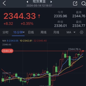 以色列传来大消息！金价突然强势反攻逼近2345美元