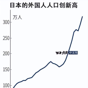 不生娃的福利来了？日本应届毕业生就业率高达98.1%