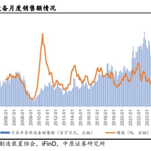 半导体复苏的一体两面：日本设备涌入中国，国产厂商蓄势“等风来” ...