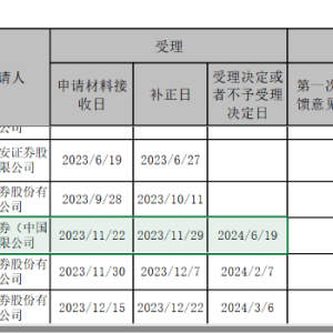 外资券商加速抢滩！瑞穗证券申请已获受理