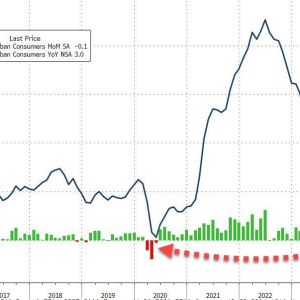 美国6月CPI超预期放缓 9月降息概率冲至近90%