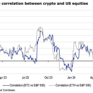 Coinbase研报：加密市场缺乏可炒作题材，Q3将以波动为主 ...