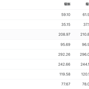 美股半导体板块重挫 格芯、英特尔因“国产化”预期逆市暴涨 ...