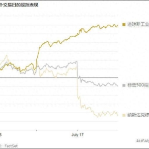 美进一步收紧对华芯片限制消息传出，华尔街芯片股市值单日蒸发超5000亿美元 ...