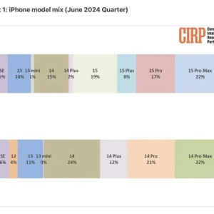 美国 iPhone 用户画像：苹果 15 系列升级遇冷