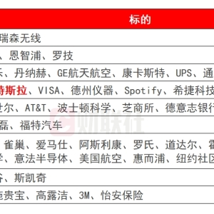 环球下周看点：美国关键通胀报告出炉 中东冲天火光预示局势升级 ...