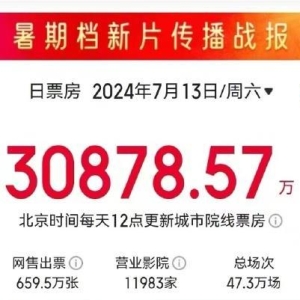 热了！暑期档电影票房连续三天破2亿元 你推荐哪部？ ...