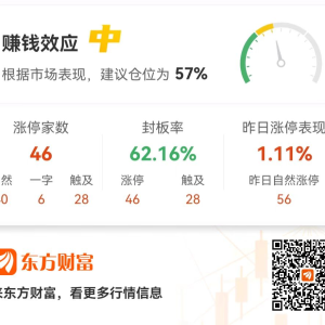 沪指微跌创业板指涨近1% 家电行业、商业航天板块领涨 ...