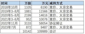 帮中国冲破美国垄断后，美籍老板提走了11亿