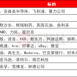 环球下周看点：超级央行周重磅来袭 科技股财报密集轰炸 ...